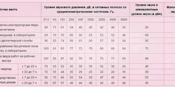 До Скольки Можно Слушать Музыку В Квартире 2020 Закон