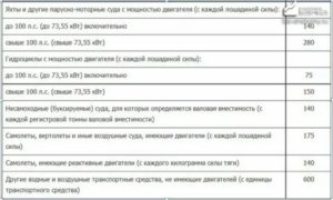 До Скольки Лошадиных Сил Не Платят Налог Пенсионеры Хмао