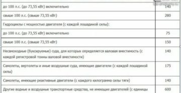 До Скольки Лошадиных Сил Не Платят Налог Пенсионеры Хмао