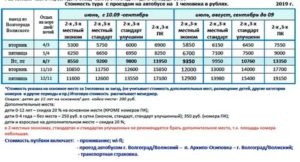 Путёвка В Лагерь Артек Цена 2020