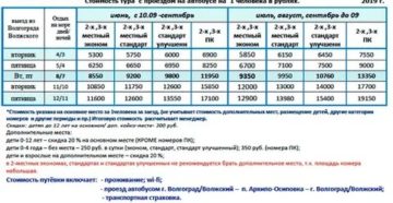 Путёвка В Лагерь Артек Цена 2020