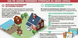 Могу ли построить дом без разрешения на строительство