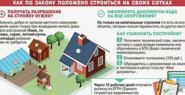 Могу ли построить дом без разрешения на строительство