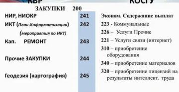 Проведение Мероприятийи Праздников Какие Коду Косгу Применить 2020
