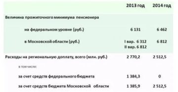 Что Положено Неработающим Пенсионерам Петербурга 2020 Что Положено Неработающим Пенсионерам Петербурга 2020