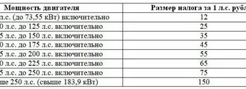 Налог на авто в 2020 году калькулятор волгоград