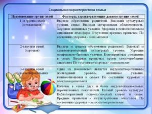 Обеспеченность семьи для характеристики