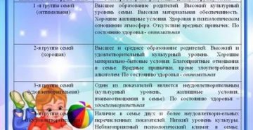 Обеспеченность семьи для характеристики