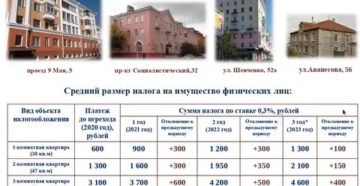 Размер Налога На Коммерческую Недвижимость 2020 Для Физических Лиц