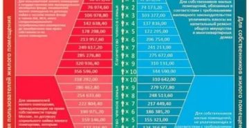 Перечень субсидий на 2020 год