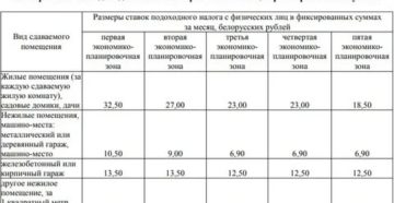 Налог на сдачу квартиры в аренду в беларуси Налог на сдачу квартиры в аренду в беларуси
