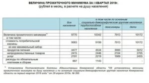 Прожиточный Минимум В 2020 Году В Кемеровской Области На Детей