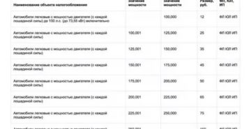 Налог на автомобиль за лошадиные силы 2020 калькулятор белгород