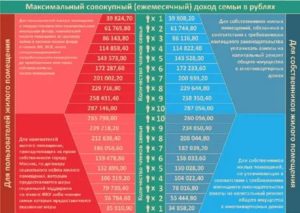 Совокупный Доход При Расчете В 2020 Субсидий Для Пенсионеров