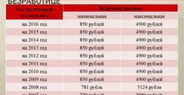 Безработная На Бирже Труда Сколько Платят