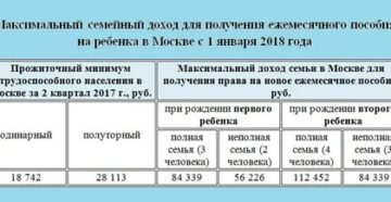 Мжно Ли В Подмосковье Расчитывать На Лужковскую Выплату При Рождении Ребенка Мжно Ли В Подмосковье Расчитывать На Лужковскую Выплату При Рождении Ребенка