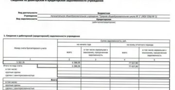 Списание Спецодежды В Казенном Учреждении В 2020 Году