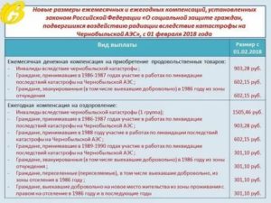 Кто платит чернобыльские выплаты