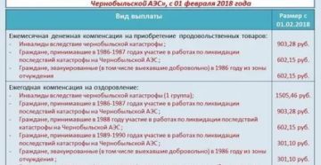 Кто платит чернобыльские выплаты