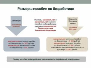 Минимальное Пособие Для Безработных Предпенсионного Возраста Пржевающих В Москве