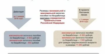 Минимальное Пособие Для Безработных Предпенсионного Возраста Пржевающих В Москве