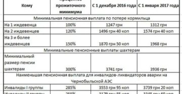 Какие льготы положены пенсионерам ликвидаторам на чаэс в 2020году