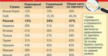 Подоходный налог для украинцев работающих в россии