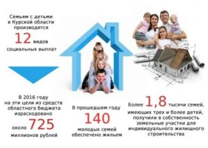 Какие льготы положены молодой семье в курской области