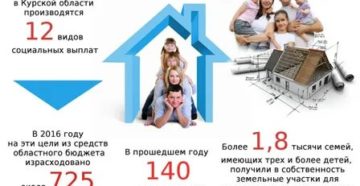 Какие льготы положены молодой семье в курской области