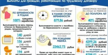 Мурманская область выплаты за третьего ребенка в 2020 году