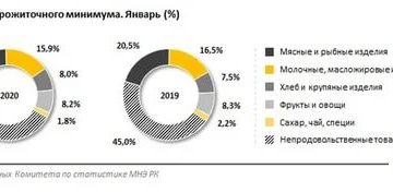 Прожиточный Минимум Москва 2020г.