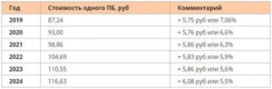 Чему Равен 1 Балл В 2020 Году