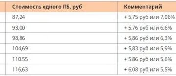 Чему Равен 1 Балл В 2020 Году