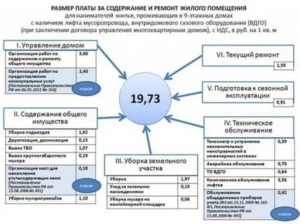 Содержание И Ремонт Жилого Помещения Что Туда Входит 2020 Московская Область