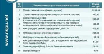 Модернизация стстемы апс косгу 2020 год