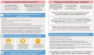 Список Документов Для Возврата Процентов По Ипотечному Кредиту