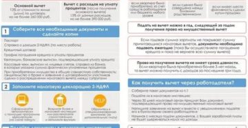 Список Документов Для Возврата Процентов По Ипотечному Кредиту