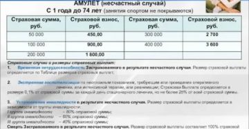Назначение страховых выплат по несчастному случаю в 2020 году