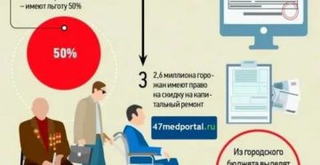 Привилегии ветеранам труда с 2020 г по капитальному ремонту в москве