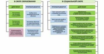 Оплачивают ли семьям военнослужащих за садик 2020