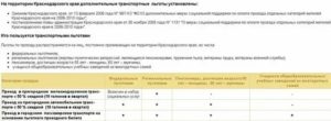 В Какой Срок Приходят Деньги За Льготный Проезд В Спб