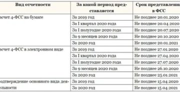 Срок Сдачи Перечня Льготных Профессий За 2020 Год В 2020 Году