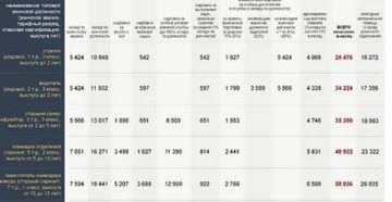 Какие льготы у контрактников 2020