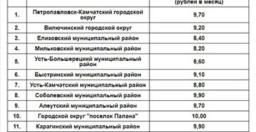 Минимальный Размер Взноса На Капитальный Ремонт В Московской Области В 2020