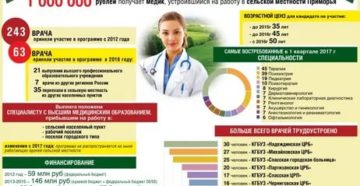 Программа Земский Доктор 2020 Год Ростовская Область