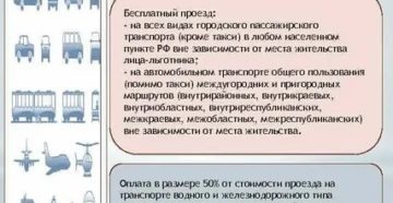 Какую сумму выделяют ветераном труда за проезд в общественно транспорте