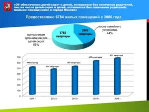 Статистика Количества Детей В Детских Домах На 2020 Год