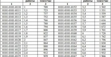 Минимальная Месячная Тарифная Ставка Ремонтного Рабочего Атп Первого Разряда 2020