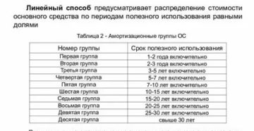 Мебель К Какой Группе Основных Средств Относится
