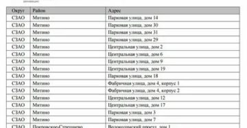 Программа Реновации В Москве Официальный Сайт Сроки